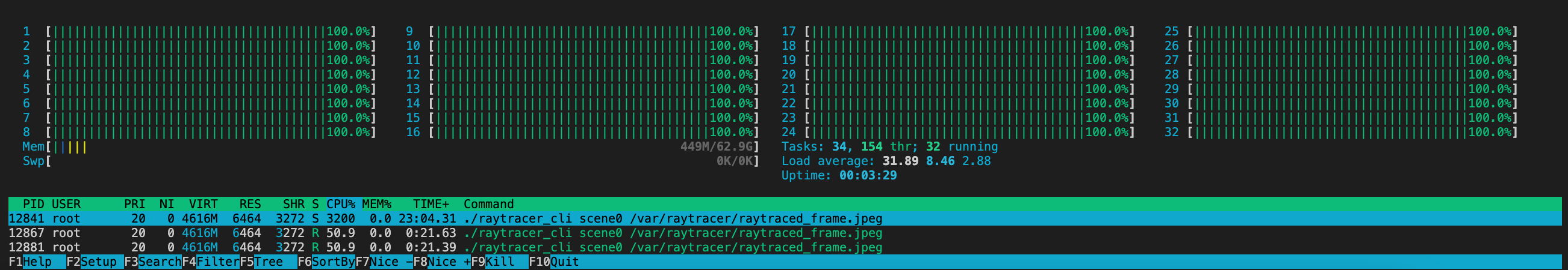 Raytracing using near 100% of CPU